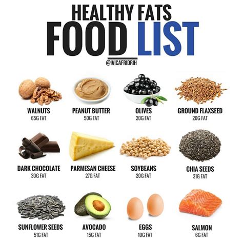 How much fat is in healthy meal powder - calories, carbs, nutrition