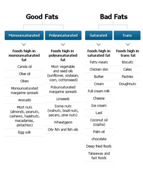 How much fat is in healthy vision - calories, carbs, nutrition