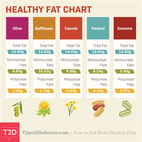 How much fat is in heart healthy mix - calories, carbs, nutrition