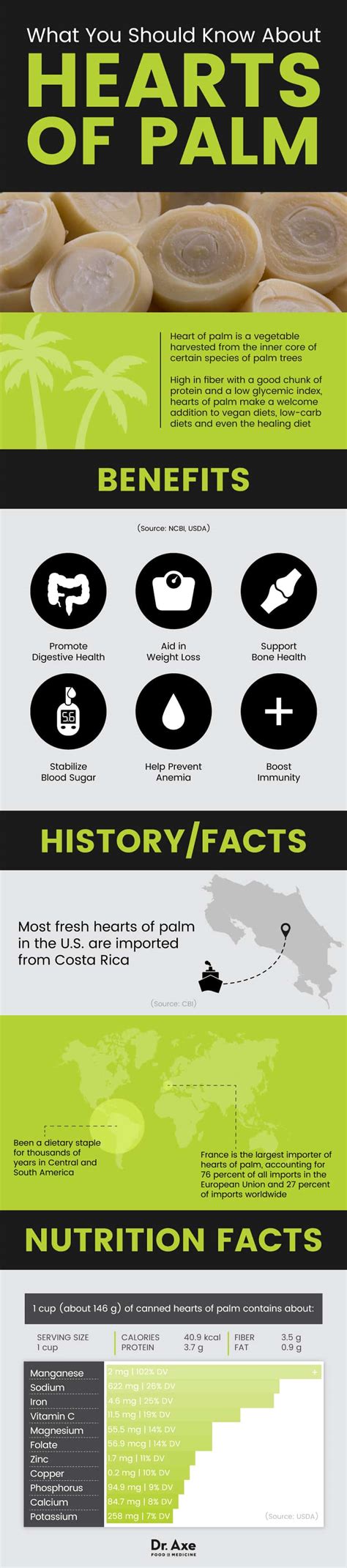 How much fat is in hearts of palm - calories, carbs, nutrition