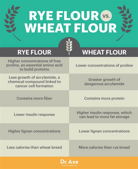 How much fat is in hearty rye - calories, carbs, nutrition