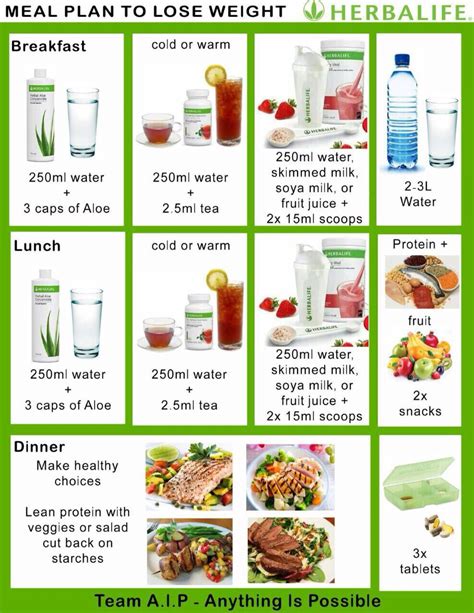 How much fat is in herbal life - calories, carbs, nutrition