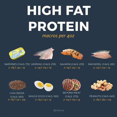 How much fat is in high protein drink - calories, carbs, nutrition