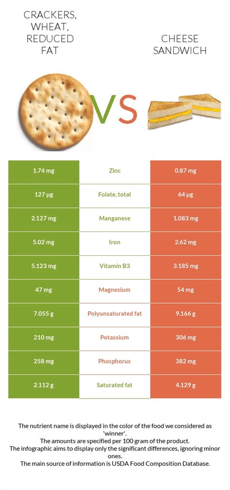 How much fat is in hollywood sandwich, on wheat - calories, carbs, nutrition