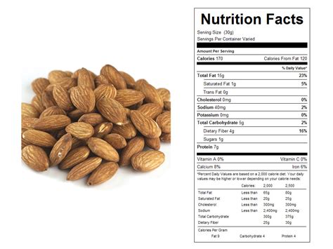 How much fat is in honey almond - calories, carbs, nutrition