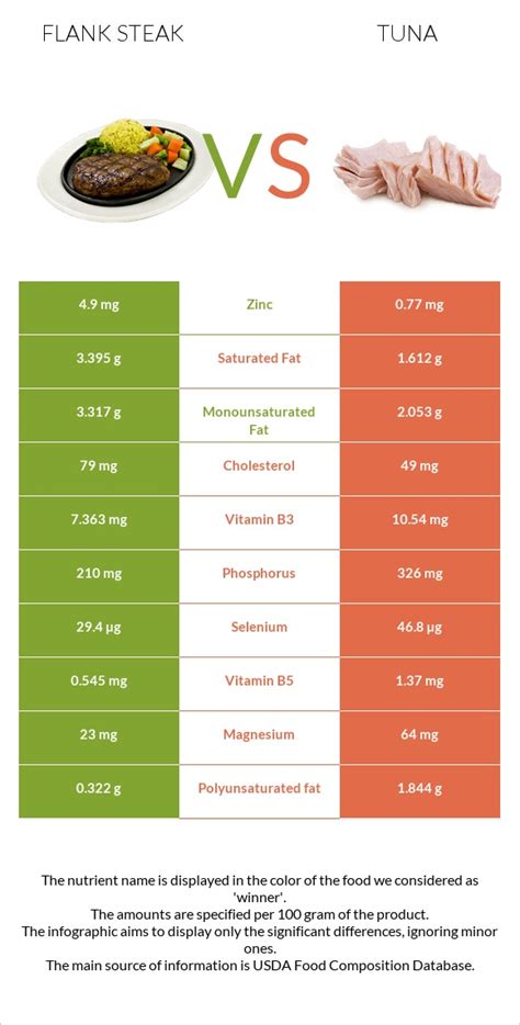 How much fat is in hot tuna - calories, carbs, nutrition