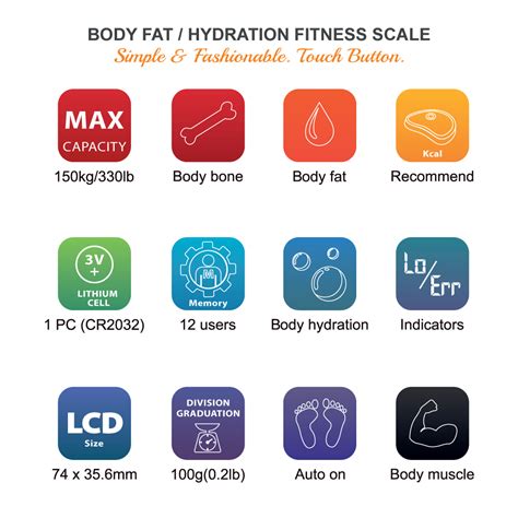 How much fat is in hydration - calories, carbs, nutrition