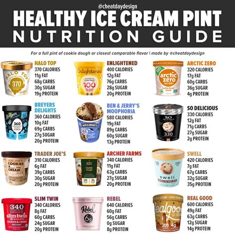 How much fat is in ice cream - calories, carbs, nutrition