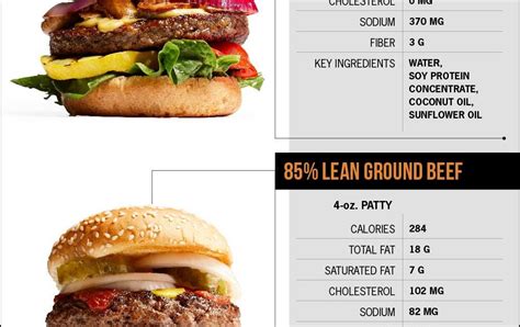 How much fat is in impossible burger (84521.7) - calories, carbs, nutrition