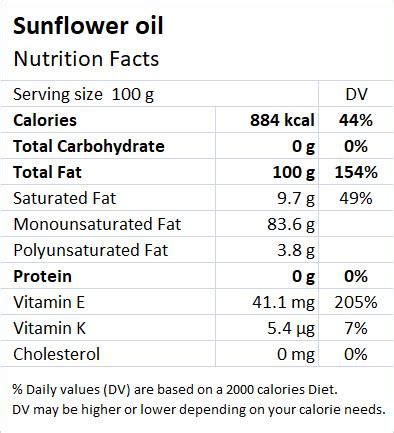 How much fat is in in sunflower oil 74 g - calories, carbs, nutrition