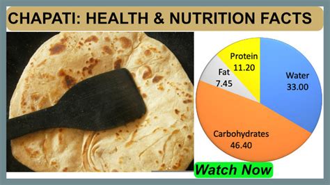 How much fat is in indian chapatti - calories, carbs, nutrition