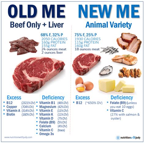 How much fat is in iron - calories, carbs, nutrition