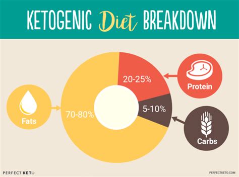 How much fat is in it works - calories, carbs, nutrition