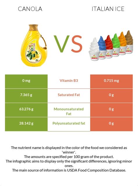 How much fat is in italian ices - calories, carbs, nutrition