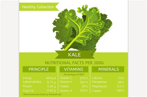 How much fat is in kale & edamame salad - calories, carbs, nutrition