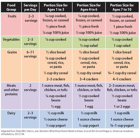 How much fat is in kids breakfast pizza - calories, carbs, nutrition