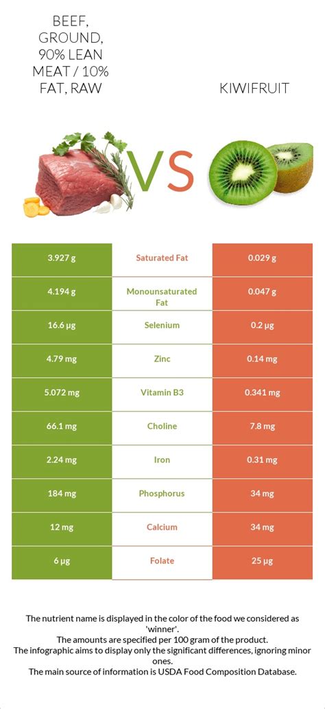 How much fat is in kiwifruit, green, raw - calories, carbs, nutrition