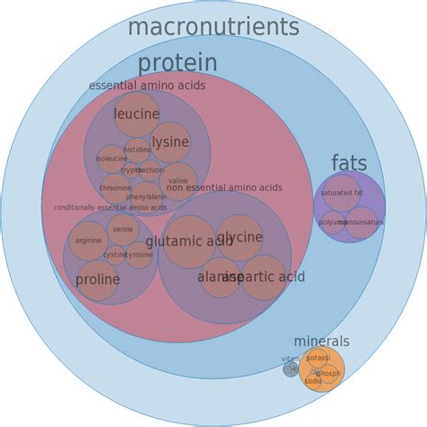 How much fat is in lamb, variety meats and by-products, lungs, raw - calories, carbs, nutrition