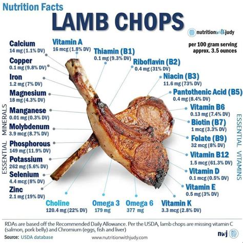 How much fat is in lamb & squash ragout with gnocchi - calories, carbs, nutrition