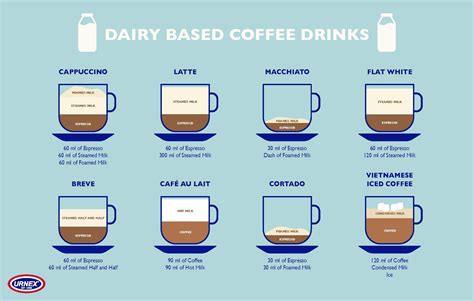 How much fat is in latte - calories, carbs, nutrition