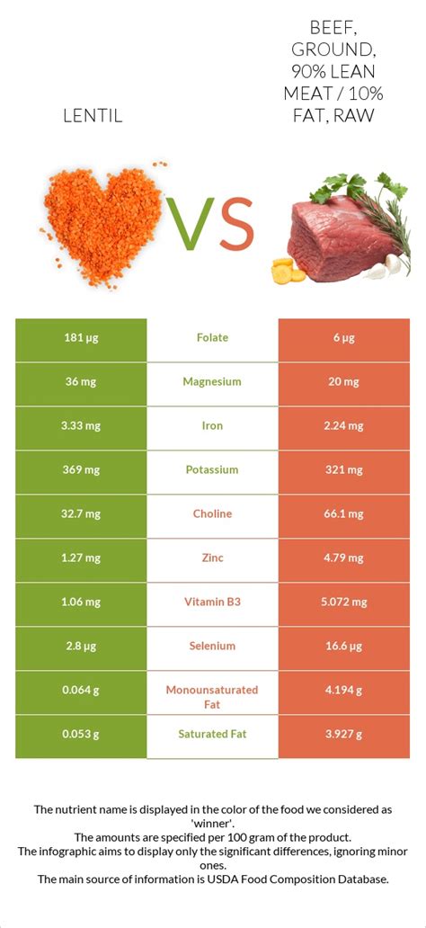 How much fat is in lc* lean ground beef, lentil& bean stew df gf - calories, carbs, nutrition