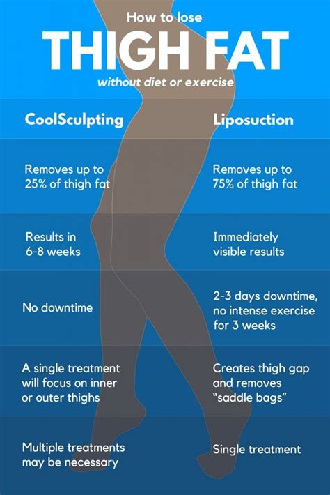 How much fat is in legs - calories, carbs, nutrition