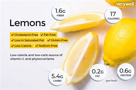 How much fat is in lemon - calories, carbs, nutrition