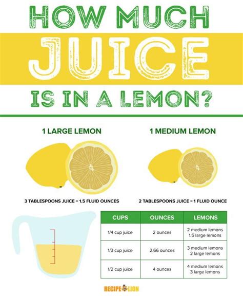 How much fat is in lemon juice, raw - calories, carbs, nutrition