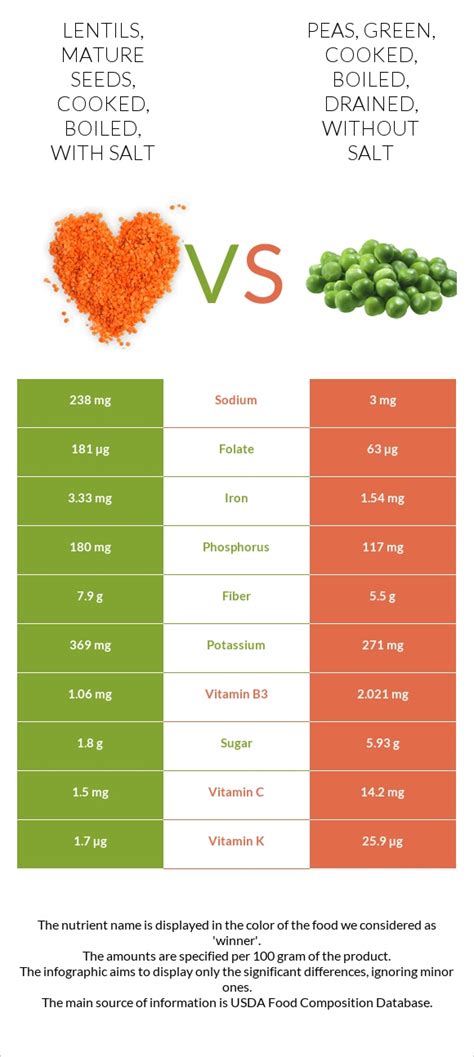 How much fat is in lentils, mature seeds, cooked, boiled, without salt - calories, carbs, nutrition