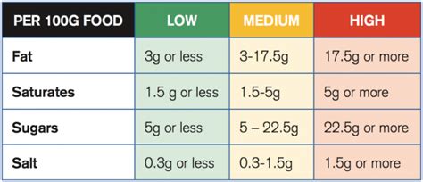 How much fat is in light - calories, carbs, nutrition