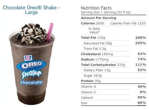 How much fat is in light chocolate shake - calories, carbs, nutrition