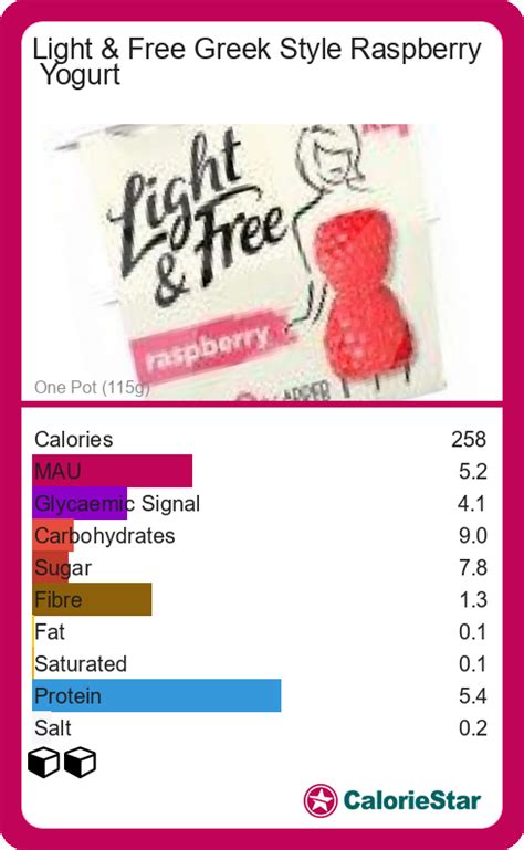 How much fat is in light raspberry cabernet - calories, carbs, nutrition