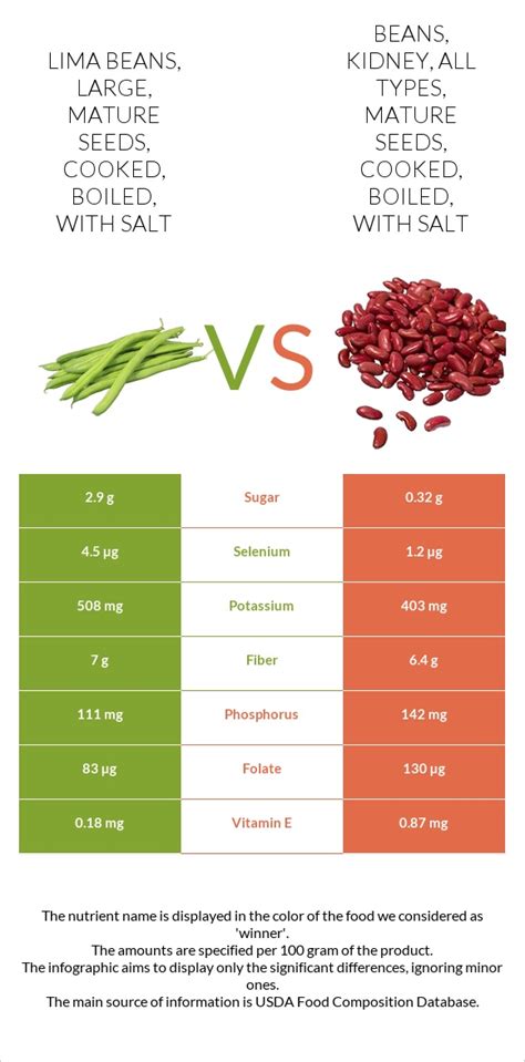 How much fat is in lima beans, large, mature seeds, cooked, boiled, with salt - calories, carbs, nutrition