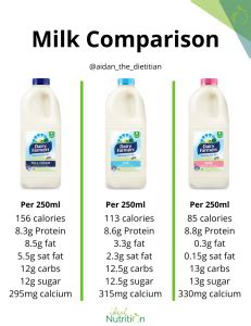 How much fat is in lowfat milk - calories, carbs, nutrition