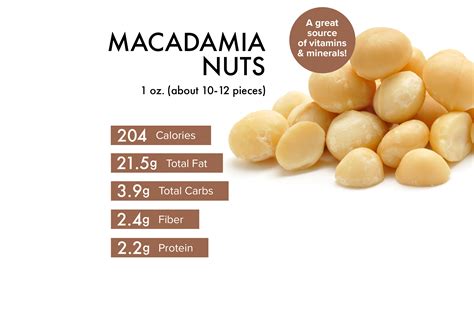 How much fat is in macadamia & apricot - calories, carbs, nutrition