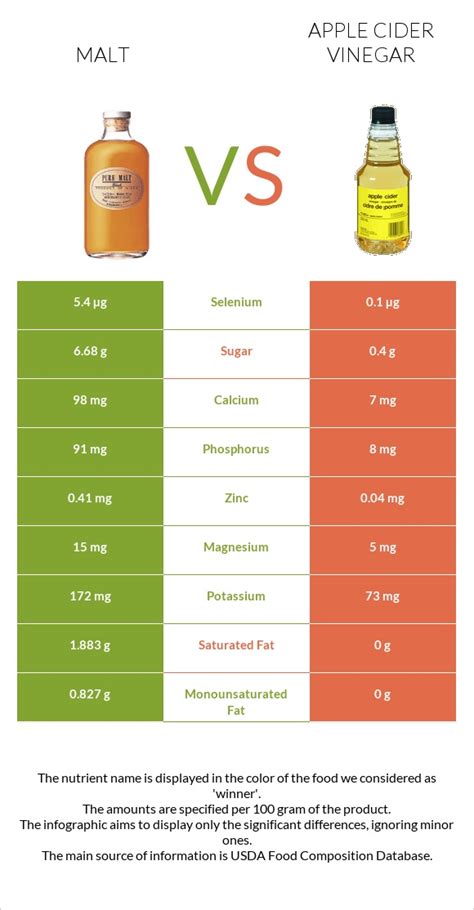 How much fat is in malt vinegar gastrique - calories, carbs, nutrition