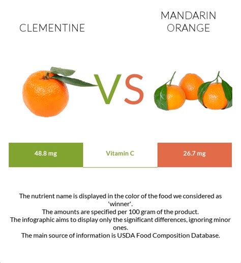 How much fat is in mandarins soft & juicy - calories, carbs, nutrition