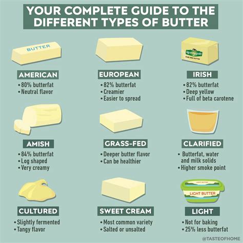 How much fat is in margarine - calories, carbs, nutrition