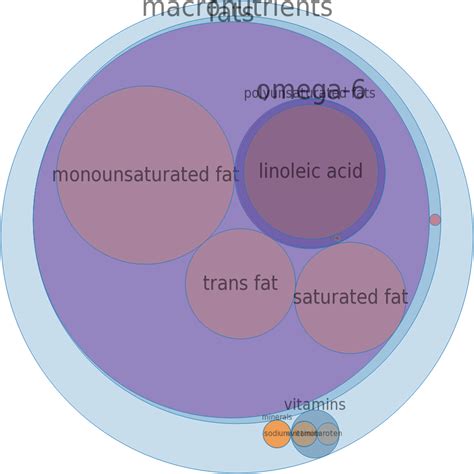 How much fat is in margarine, regular, 80% fat, composite, tub, with salt, with added vitamin d - calories, carbs, nutrition