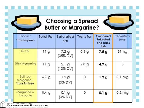 How much fat is in margarine whipped 2 tbsp - calories, carbs, nutrition