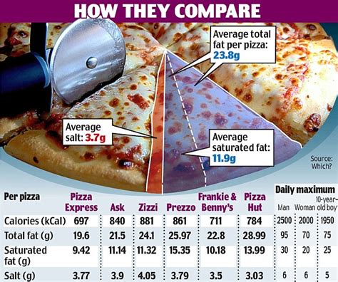 How much fat is in margarita pizza - calories, carbs, nutrition