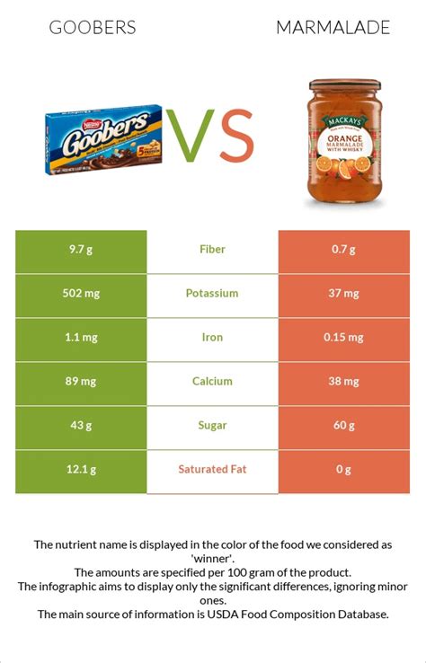 How much fat is in marmalade - calories, carbs, nutrition