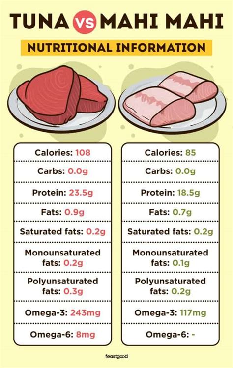 How much fat is in maui mahi - calories, carbs, nutrition