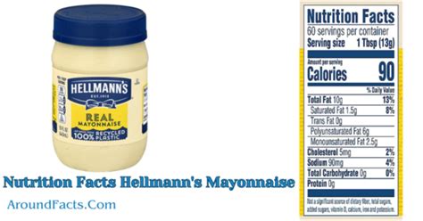 How much fat is in mayonnaise - calories, carbs, nutrition