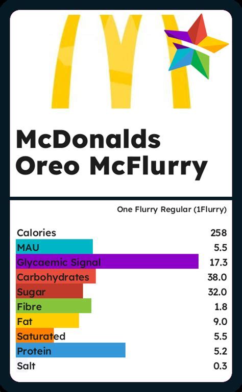 How much fat is in mcflurry with m&m's candies (child) - calories, carbs, nutrition