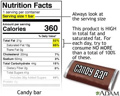 How much fat is in meal bar - calories, carbs, nutrition