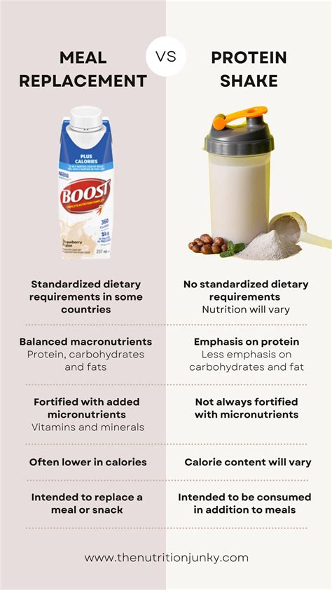 How much fat is in meal replacement shake - calories, carbs, nutrition