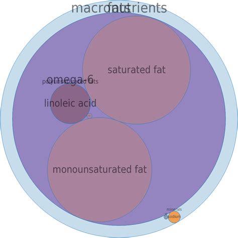 How much fat is in meat drippings (lard, beef tallow, mutton tallow) - calories, carbs, nutrition