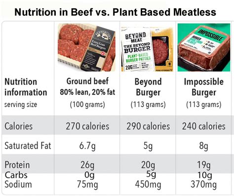 How much fat is in meatless patties - calories, carbs, nutrition