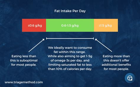 How much fat is in med ff - calories, carbs, nutrition